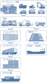 リストの画像